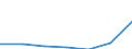 KN 74082990 /Exporte /Einheit = Preise (Euro/Tonne) /Partnerland: Frankreich /Meldeland: Eur27 /74082990:Draht aus Kupferlegierungen (Ausg. aus Kupfer-zink-legierungen [messing], Kupfer-zinn-legierungen [bronze], Kupfer-nikkel-legierungen [kupfernickel] Oder Kupfer-nickel-zink-legierungen [neusilber])