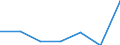 KN 74082990 /Exporte /Einheit = Preise (Euro/Tonne) /Partnerland: Belgien/Luxemburg /Meldeland: Eur27 /74082990:Draht aus Kupferlegierungen (Ausg. aus Kupfer-zink-legierungen [messing], Kupfer-zinn-legierungen [bronze], Kupfer-nikkel-legierungen [kupfernickel] Oder Kupfer-nickel-zink-legierungen [neusilber])