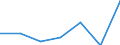 KN 74082990 /Exporte /Einheit = Preise (Euro/Tonne) /Partnerland: Daenemark /Meldeland: Eur27 /74082990:Draht aus Kupferlegierungen (Ausg. aus Kupfer-zink-legierungen [messing], Kupfer-zinn-legierungen [bronze], Kupfer-nikkel-legierungen [kupfernickel] Oder Kupfer-nickel-zink-legierungen [neusilber])