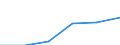 KN 74082990 /Exporte /Einheit = Preise (Euro/Tonne) /Partnerland: Griechenland /Meldeland: Eur27 /74082990:Draht aus Kupferlegierungen (Ausg. aus Kupfer-zink-legierungen [messing], Kupfer-zinn-legierungen [bronze], Kupfer-nikkel-legierungen [kupfernickel] Oder Kupfer-nickel-zink-legierungen [neusilber])