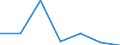 KN 74082990 /Exporte /Einheit = Preise (Euro/Tonne) /Partnerland: Ceuta /Meldeland: Eur27 /74082990:Draht aus Kupferlegierungen (Ausg. aus Kupfer-zink-legierungen [messing], Kupfer-zinn-legierungen [bronze], Kupfer-nikkel-legierungen [kupfernickel] Oder Kupfer-nickel-zink-legierungen [neusilber])