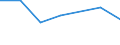 KN 74082990 /Exporte /Einheit = Preise (Euro/Tonne) /Partnerland: Ceuta und Melilla /Meldeland: Eur27 /74082990:Draht aus Kupferlegierungen (Ausg. aus Kupfer-zink-legierungen [messing], Kupfer-zinn-legierungen [bronze], Kupfer-nikkel-legierungen [kupfernickel] Oder Kupfer-nickel-zink-legierungen [neusilber])