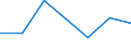 KN 74082990 /Exporte /Einheit = Preise (Euro/Tonne) /Partnerland: Island /Meldeland: Eur27 /74082990:Draht aus Kupferlegierungen (Ausg. aus Kupfer-zink-legierungen [messing], Kupfer-zinn-legierungen [bronze], Kupfer-nikkel-legierungen [kupfernickel] Oder Kupfer-nickel-zink-legierungen [neusilber])