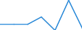 KN 74082990 /Exporte /Einheit = Preise (Euro/Tonne) /Partnerland: Schweden /Meldeland: Eur27 /74082990:Draht aus Kupferlegierungen (Ausg. aus Kupfer-zink-legierungen [messing], Kupfer-zinn-legierungen [bronze], Kupfer-nikkel-legierungen [kupfernickel] Oder Kupfer-nickel-zink-legierungen [neusilber])