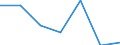 KN 74082990 /Exporte /Einheit = Preise (Euro/Tonne) /Partnerland: Finnland /Meldeland: Eur27 /74082990:Draht aus Kupferlegierungen (Ausg. aus Kupfer-zink-legierungen [messing], Kupfer-zinn-legierungen [bronze], Kupfer-nikkel-legierungen [kupfernickel] Oder Kupfer-nickel-zink-legierungen [neusilber])