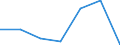 KN 74082990 /Exporte /Einheit = Preise (Euro/Tonne) /Partnerland: Malta /Meldeland: Eur27 /74082990:Draht aus Kupferlegierungen (Ausg. aus Kupfer-zink-legierungen [messing], Kupfer-zinn-legierungen [bronze], Kupfer-nikkel-legierungen [kupfernickel] Oder Kupfer-nickel-zink-legierungen [neusilber])