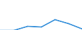 KN 74082990 /Exporte /Einheit = Preise (Euro/Tonne) /Partnerland: Tuerkei /Meldeland: Eur27 /74082990:Draht aus Kupferlegierungen (Ausg. aus Kupfer-zink-legierungen [messing], Kupfer-zinn-legierungen [bronze], Kupfer-nikkel-legierungen [kupfernickel] Oder Kupfer-nickel-zink-legierungen [neusilber])