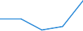 KN 74082990 /Exporte /Einheit = Preise (Euro/Tonne) /Partnerland: Sowjetunion /Meldeland: Eur27 /74082990:Draht aus Kupferlegierungen (Ausg. aus Kupfer-zink-legierungen [messing], Kupfer-zinn-legierungen [bronze], Kupfer-nikkel-legierungen [kupfernickel] Oder Kupfer-nickel-zink-legierungen [neusilber])