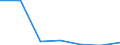 KN 74082990 /Exporte /Einheit = Preise (Euro/Tonne) /Partnerland: Polen /Meldeland: Eur27 /74082990:Draht aus Kupferlegierungen (Ausg. aus Kupfer-zink-legierungen [messing], Kupfer-zinn-legierungen [bronze], Kupfer-nikkel-legierungen [kupfernickel] Oder Kupfer-nickel-zink-legierungen [neusilber])