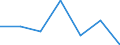 KN 74082990 /Exporte /Einheit = Preise (Euro/Tonne) /Partnerland: Rumaenien /Meldeland: Eur27 /74082990:Draht aus Kupferlegierungen (Ausg. aus Kupfer-zink-legierungen [messing], Kupfer-zinn-legierungen [bronze], Kupfer-nikkel-legierungen [kupfernickel] Oder Kupfer-nickel-zink-legierungen [neusilber])