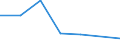 KN 74082990 /Exporte /Einheit = Preise (Euro/Tonne) /Partnerland: Bulgarien /Meldeland: Eur27 /74082990:Draht aus Kupferlegierungen (Ausg. aus Kupfer-zink-legierungen [messing], Kupfer-zinn-legierungen [bronze], Kupfer-nikkel-legierungen [kupfernickel] Oder Kupfer-nickel-zink-legierungen [neusilber])