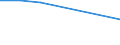 KN 74082990 /Exporte /Einheit = Preise (Euro/Tonne) /Partnerland: Albanien /Meldeland: Eur27 /74082990:Draht aus Kupferlegierungen (Ausg. aus Kupfer-zink-legierungen [messing], Kupfer-zinn-legierungen [bronze], Kupfer-nikkel-legierungen [kupfernickel] Oder Kupfer-nickel-zink-legierungen [neusilber])