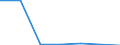 KN 74082990 /Exporte /Einheit = Preise (Euro/Tonne) /Partnerland: Marokko /Meldeland: Eur27 /74082990:Draht aus Kupferlegierungen (Ausg. aus Kupfer-zink-legierungen [messing], Kupfer-zinn-legierungen [bronze], Kupfer-nikkel-legierungen [kupfernickel] Oder Kupfer-nickel-zink-legierungen [neusilber])