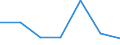 KN 74082990 /Exporte /Einheit = Preise (Euro/Tonne) /Partnerland: Algerien /Meldeland: Eur27 /74082990:Draht aus Kupferlegierungen (Ausg. aus Kupfer-zink-legierungen [messing], Kupfer-zinn-legierungen [bronze], Kupfer-nikkel-legierungen [kupfernickel] Oder Kupfer-nickel-zink-legierungen [neusilber])