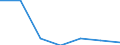 KN 74082990 /Exporte /Einheit = Preise (Euro/Tonne) /Partnerland: Tunesien /Meldeland: Eur27 /74082990:Draht aus Kupferlegierungen (Ausg. aus Kupfer-zink-legierungen [messing], Kupfer-zinn-legierungen [bronze], Kupfer-nikkel-legierungen [kupfernickel] Oder Kupfer-nickel-zink-legierungen [neusilber])