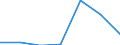 KN 74082990 /Exporte /Einheit = Preise (Euro/Tonne) /Partnerland: Libyen /Meldeland: Eur27 /74082990:Draht aus Kupferlegierungen (Ausg. aus Kupfer-zink-legierungen [messing], Kupfer-zinn-legierungen [bronze], Kupfer-nikkel-legierungen [kupfernickel] Oder Kupfer-nickel-zink-legierungen [neusilber])