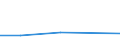 KN 74082990 /Exporte /Einheit = Preise (Euro/Tonne) /Partnerland: Sudan /Meldeland: Eur27 /74082990:Draht aus Kupferlegierungen (Ausg. aus Kupfer-zink-legierungen [messing], Kupfer-zinn-legierungen [bronze], Kupfer-nikkel-legierungen [kupfernickel] Oder Kupfer-nickel-zink-legierungen [neusilber])