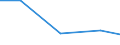 KN 74082990 /Exporte /Einheit = Preise (Euro/Tonne) /Partnerland: Mauretanien /Meldeland: Eur27 /74082990:Draht aus Kupferlegierungen (Ausg. aus Kupfer-zink-legierungen [messing], Kupfer-zinn-legierungen [bronze], Kupfer-nikkel-legierungen [kupfernickel] Oder Kupfer-nickel-zink-legierungen [neusilber])