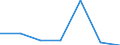 KN 74082990 /Exporte /Einheit = Preise (Euro/Tonne) /Partnerland: Senegal /Meldeland: Eur27 /74082990:Draht aus Kupferlegierungen (Ausg. aus Kupfer-zink-legierungen [messing], Kupfer-zinn-legierungen [bronze], Kupfer-nikkel-legierungen [kupfernickel] Oder Kupfer-nickel-zink-legierungen [neusilber])