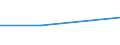 KN 74082990 /Exporte /Einheit = Preise (Euro/Tonne) /Partnerland: Guinea-biss. /Meldeland: Eur27 /74082990:Draht aus Kupferlegierungen (Ausg. aus Kupfer-zink-legierungen [messing], Kupfer-zinn-legierungen [bronze], Kupfer-nikkel-legierungen [kupfernickel] Oder Kupfer-nickel-zink-legierungen [neusilber])