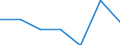 KN 74082990 /Exporte /Einheit = Preise (Euro/Tonne) /Partnerland: Guinea /Meldeland: Eur27 /74082990:Draht aus Kupferlegierungen (Ausg. aus Kupfer-zink-legierungen [messing], Kupfer-zinn-legierungen [bronze], Kupfer-nikkel-legierungen [kupfernickel] Oder Kupfer-nickel-zink-legierungen [neusilber])