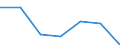 KN 74082990 /Exporte /Einheit = Preise (Euro/Tonne) /Partnerland: Elfenbeink. /Meldeland: Eur27 /74082990:Draht aus Kupferlegierungen (Ausg. aus Kupfer-zink-legierungen [messing], Kupfer-zinn-legierungen [bronze], Kupfer-nikkel-legierungen [kupfernickel] Oder Kupfer-nickel-zink-legierungen [neusilber])