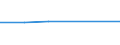 KN 74082990 /Exporte /Einheit = Preise (Euro/Tonne) /Partnerland: Ghana /Meldeland: Eur27 /74082990:Draht aus Kupferlegierungen (Ausg. aus Kupfer-zink-legierungen [messing], Kupfer-zinn-legierungen [bronze], Kupfer-nikkel-legierungen [kupfernickel] Oder Kupfer-nickel-zink-legierungen [neusilber])