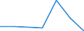 KN 74082990 /Exporte /Einheit = Preise (Euro/Tonne) /Partnerland: Nigeria /Meldeland: Eur27 /74082990:Draht aus Kupferlegierungen (Ausg. aus Kupfer-zink-legierungen [messing], Kupfer-zinn-legierungen [bronze], Kupfer-nikkel-legierungen [kupfernickel] Oder Kupfer-nickel-zink-legierungen [neusilber])