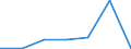 KN 74082990 /Exporte /Einheit = Preise (Euro/Tonne) /Partnerland: Kamerun /Meldeland: Eur27 /74082990:Draht aus Kupferlegierungen (Ausg. aus Kupfer-zink-legierungen [messing], Kupfer-zinn-legierungen [bronze], Kupfer-nikkel-legierungen [kupfernickel] Oder Kupfer-nickel-zink-legierungen [neusilber])