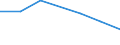 KN 74082990 /Exporte /Einheit = Preise (Euro/Tonne) /Partnerland: Gabun /Meldeland: Eur27 /74082990:Draht aus Kupferlegierungen (Ausg. aus Kupfer-zink-legierungen [messing], Kupfer-zinn-legierungen [bronze], Kupfer-nikkel-legierungen [kupfernickel] Oder Kupfer-nickel-zink-legierungen [neusilber])