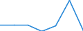 KN 74082990 /Exporte /Einheit = Preise (Euro/Tonne) /Partnerland: Kongo /Meldeland: Eur27 /74082990:Draht aus Kupferlegierungen (Ausg. aus Kupfer-zink-legierungen [messing], Kupfer-zinn-legierungen [bronze], Kupfer-nikkel-legierungen [kupfernickel] Oder Kupfer-nickel-zink-legierungen [neusilber])