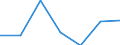 KN 74082990 /Exporte /Einheit = Preise (Euro/Tonne) /Partnerland: Dem. Rep. Kongo /Meldeland: Eur27 /74082990:Draht aus Kupferlegierungen (Ausg. aus Kupfer-zink-legierungen [messing], Kupfer-zinn-legierungen [bronze], Kupfer-nikkel-legierungen [kupfernickel] Oder Kupfer-nickel-zink-legierungen [neusilber])