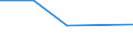 KN 74082990 /Exporte /Einheit = Preise (Euro/Tonne) /Partnerland: Ruanda /Meldeland: Eur27 /74082990:Draht aus Kupferlegierungen (Ausg. aus Kupfer-zink-legierungen [messing], Kupfer-zinn-legierungen [bronze], Kupfer-nikkel-legierungen [kupfernickel] Oder Kupfer-nickel-zink-legierungen [neusilber])