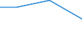 KN 74082990 /Exporte /Einheit = Preise (Euro/Tonne) /Partnerland: Burundi /Meldeland: Eur27 /74082990:Draht aus Kupferlegierungen (Ausg. aus Kupfer-zink-legierungen [messing], Kupfer-zinn-legierungen [bronze], Kupfer-nikkel-legierungen [kupfernickel] Oder Kupfer-nickel-zink-legierungen [neusilber])