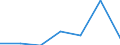 KN 74082990 /Exporte /Einheit = Preise (Euro/Tonne) /Partnerland: Angola /Meldeland: Eur27 /74082990:Draht aus Kupferlegierungen (Ausg. aus Kupfer-zink-legierungen [messing], Kupfer-zinn-legierungen [bronze], Kupfer-nikkel-legierungen [kupfernickel] Oder Kupfer-nickel-zink-legierungen [neusilber])