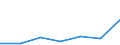 KN 74082990 /Exporte /Einheit = Preise (Euro/Tonne) /Partnerland: Aethiopien /Meldeland: Eur27 /74082990:Draht aus Kupferlegierungen (Ausg. aus Kupfer-zink-legierungen [messing], Kupfer-zinn-legierungen [bronze], Kupfer-nikkel-legierungen [kupfernickel] Oder Kupfer-nickel-zink-legierungen [neusilber])