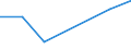 KN 74082990 /Exporte /Einheit = Preise (Euro/Tonne) /Partnerland: Dschibuti /Meldeland: Eur27 /74082990:Draht aus Kupferlegierungen (Ausg. aus Kupfer-zink-legierungen [messing], Kupfer-zinn-legierungen [bronze], Kupfer-nikkel-legierungen [kupfernickel] Oder Kupfer-nickel-zink-legierungen [neusilber])