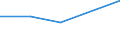 KN 74082990 /Exporte /Einheit = Preise (Euro/Tonne) /Partnerland: Tansania /Meldeland: Eur27 /74082990:Draht aus Kupferlegierungen (Ausg. aus Kupfer-zink-legierungen [messing], Kupfer-zinn-legierungen [bronze], Kupfer-nikkel-legierungen [kupfernickel] Oder Kupfer-nickel-zink-legierungen [neusilber])