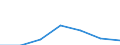 KN 74082990 /Exporte /Einheit = Preise (Euro/Tonne) /Partnerland: Reunion /Meldeland: Eur27 /74082990:Draht aus Kupferlegierungen (Ausg. aus Kupfer-zink-legierungen [messing], Kupfer-zinn-legierungen [bronze], Kupfer-nikkel-legierungen [kupfernickel] Oder Kupfer-nickel-zink-legierungen [neusilber])