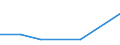 KN 74082990 /Exporte /Einheit = Preise (Euro/Tonne) /Partnerland: Mauritius /Meldeland: Eur27 /74082990:Draht aus Kupferlegierungen (Ausg. aus Kupfer-zink-legierungen [messing], Kupfer-zinn-legierungen [bronze], Kupfer-nikkel-legierungen [kupfernickel] Oder Kupfer-nickel-zink-legierungen [neusilber])