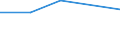 KN 74082990 /Exporte /Einheit = Preise (Euro/Tonne) /Partnerland: Komoren /Meldeland: Eur27 /74082990:Draht aus Kupferlegierungen (Ausg. aus Kupfer-zink-legierungen [messing], Kupfer-zinn-legierungen [bronze], Kupfer-nikkel-legierungen [kupfernickel] Oder Kupfer-nickel-zink-legierungen [neusilber])