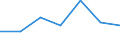 KN 74082990 /Exporte /Einheit = Preise (Euro/Tonne) /Partnerland: Usa /Meldeland: Eur27 /74082990:Draht aus Kupferlegierungen (Ausg. aus Kupfer-zink-legierungen [messing], Kupfer-zinn-legierungen [bronze], Kupfer-nikkel-legierungen [kupfernickel] Oder Kupfer-nickel-zink-legierungen [neusilber])