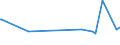 CN 7408 /Exports /Unit = Prices (Euro/ton) /Partner: Tadjikistan /Reporter: European Union /7408:Copper Wire (Excl. Surgical Sutures, Stranded Wire, Cables, Plaited Bands and the Like and Other Articles of Heading 7413, Electrically Insulated Wires and Strings for Musical Instruments)