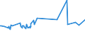 CN 7408 /Exports /Unit = Prices (Euro/ton) /Partner: Chad /Reporter: European Union /7408:Copper Wire (Excl. Surgical Sutures, Stranded Wire, Cables, Plaited Bands and the Like and Other Articles of Heading 7413, Electrically Insulated Wires and Strings for Musical Instruments)