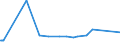 KN 74091100 /Exporte /Einheit = Preise (Euro/Tonne) /Partnerland: Armenien /Meldeland: Eur27_2020 /74091100:Bleche und Bänder, aus Raffiniertem Kupfer, mit Einer Dicke von > 0,15 mm, in Rollen (Ausg. Streckbleche und -bänder Sowie Isolierte Bänder für die Elektrotechnik)