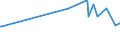 KN 74091100 /Exporte /Einheit = Preise (Euro/Tonne) /Partnerland: Mali /Meldeland: Eur27_2020 /74091100:Bleche und Bänder, aus Raffiniertem Kupfer, mit Einer Dicke von > 0,15 mm, in Rollen (Ausg. Streckbleche und -bänder Sowie Isolierte Bänder für die Elektrotechnik)