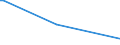 KN 74091100 /Exporte /Einheit = Preise (Euro/Tonne) /Partnerland: Liberia /Meldeland: Eur28 /74091100:Bleche und Bänder, aus Raffiniertem Kupfer, mit Einer Dicke von > 0,15 mm, in Rollen (Ausg. Streckbleche und -bänder Sowie Isolierte Bänder für die Elektrotechnik)