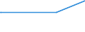 KN 74091100 /Exporte /Einheit = Preise (Euro/Tonne) /Partnerland: Benin /Meldeland: Eur27_2020 /74091100:Bleche und Bänder, aus Raffiniertem Kupfer, mit Einer Dicke von > 0,15 mm, in Rollen (Ausg. Streckbleche und -bänder Sowie Isolierte Bänder für die Elektrotechnik)