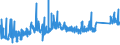 KN 74091900 /Exporte /Einheit = Preise (Euro/Tonne) /Partnerland: Tuerkei /Meldeland: Eur27_2020 /74091900:Bleche und Bänder, aus Raffiniertem Kupfer, mit Einer Dicke von > 0,15 mm, Nicht in Rollen (Ausg. Streckbleche und -bänder Sowie Isolierte Bänder für die Elektrotechnik)