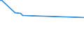 KN 74091900 /Exporte /Einheit = Preise (Euro/Tonne) /Partnerland: Sierra Leone /Meldeland: Eur27_2020 /74091900:Bleche und Bänder, aus Raffiniertem Kupfer, mit Einer Dicke von > 0,15 mm, Nicht in Rollen (Ausg. Streckbleche und -bänder Sowie Isolierte Bänder für die Elektrotechnik)